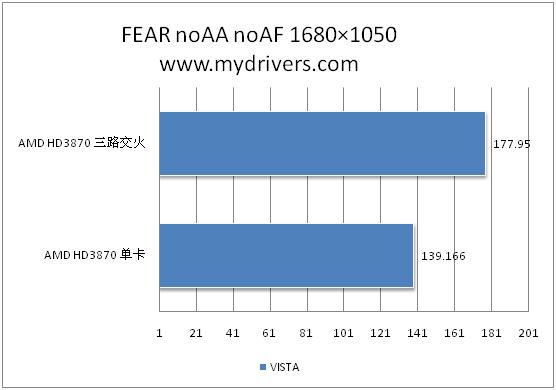 催化剂8.3 混合、多路交火性能实测