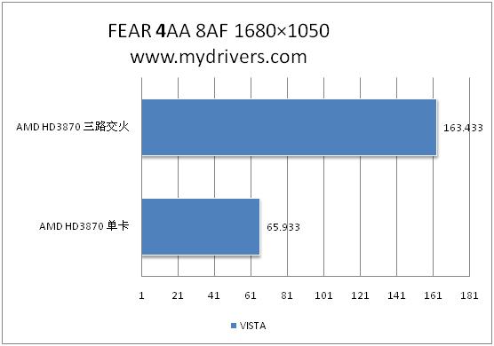 催化剂8.3 混合、多路交火性能实测