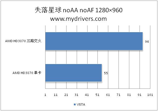 催化剂8.3 混合、多路交火性能实测