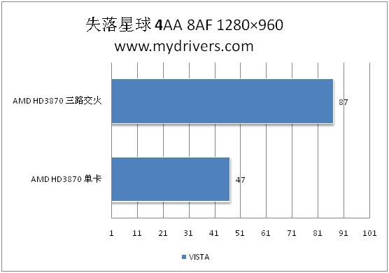 催化剂8.3 混合、多路交火性能实测