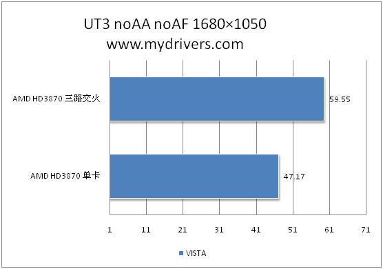催化剂8.3 混合、多路交火性能实测