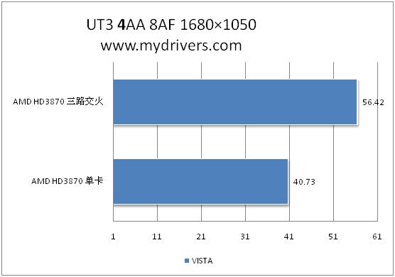 催化剂8.3 混合、多路交火性能实测