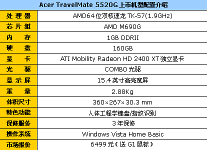 送游戏鼠标&nbsp;双核独显Acer5520G现6499