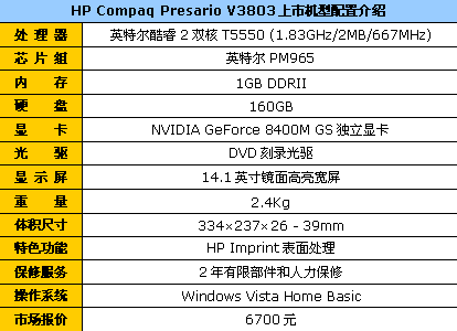 送原装包!双核独显惠普3803报6700元