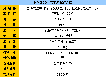 贵族CPU+160G硬盘 高配HP520降到5300