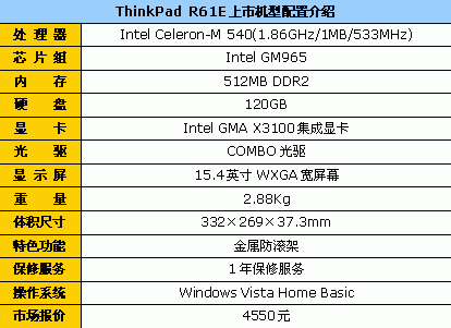 还敢再低点儿吗?!ThinkPad只要4550元