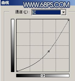 Photoshop调出流行怀旧非主流色调照片 