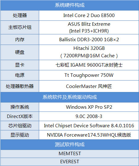 国内罕见 镁光原厂DDR3-2000抢先测 