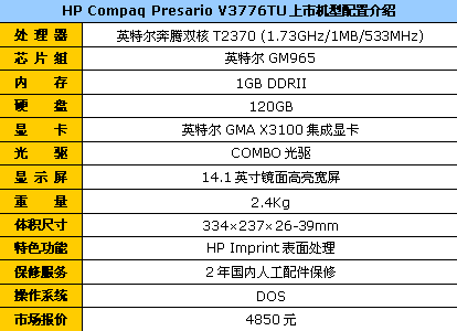 送原装包鼠 惠普双核本V3776TU仅4850