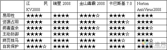 图16