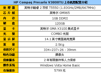 送官方大礼包 酷睿2本惠普3808现5799