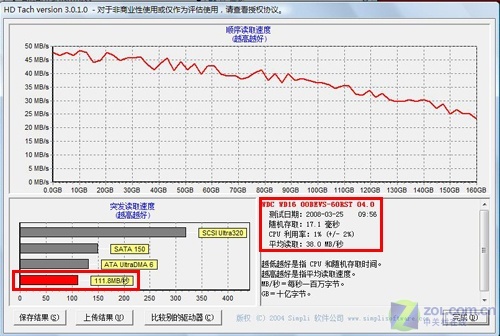 双核只卖5900? 惠普V3807笔记本首测 双核只卖5900? 惠普V3807笔记本首测