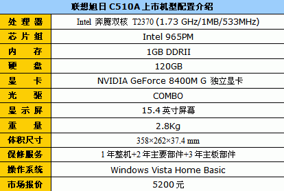 独显双核大屏本 联想旭日C510现5200