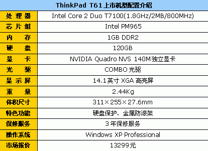 安全第一 移动第二 10品牌商务笔记本
