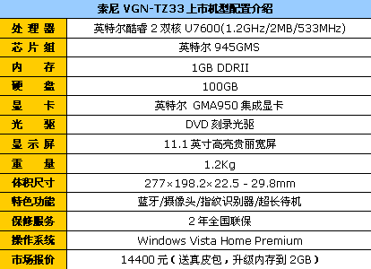 送皮包加内存!1.2kg索尼TZ33现14400