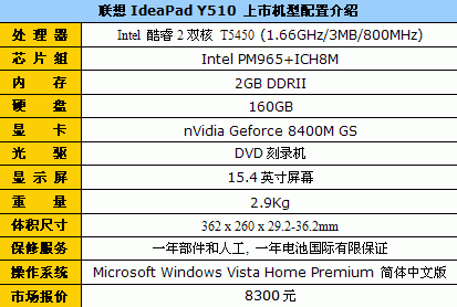 红色更喜庆 联想IdeaPad Y510售8300