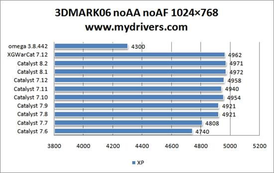 为您选择最合适的驱动——Radeon HD 2600Pro篇