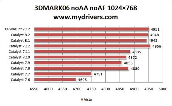 为您选择最合适的驱动——Radeon HD 2600Pro篇