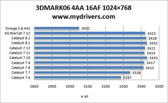 为您选择最合适的驱动——Radeon HD 2600Pro篇