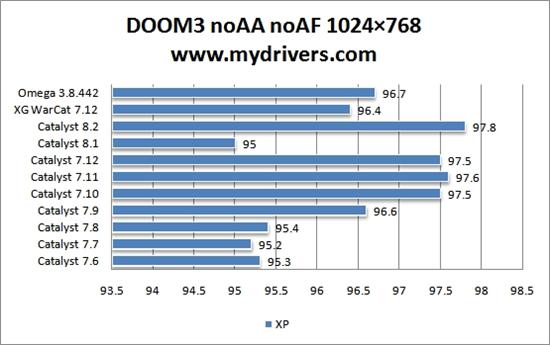 为您选择最合适的驱动——Radeon HD 2600Pro篇