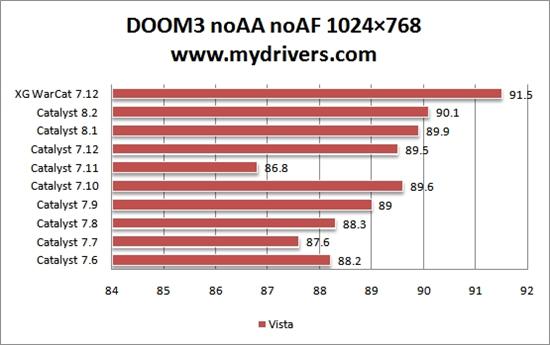 为您选择最合适的驱动——Radeon HD 2600Pro篇