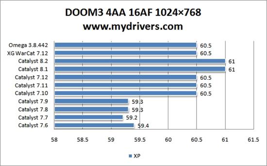 为您选择最合适的驱动——Radeon HD 2600Pro篇