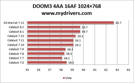 为您选择最合适的驱动——Radeon HD 2600Pro篇