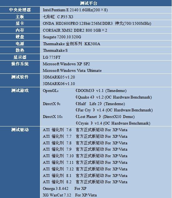 为您选择最合适的驱动——Radeon HD 2600Pro篇
