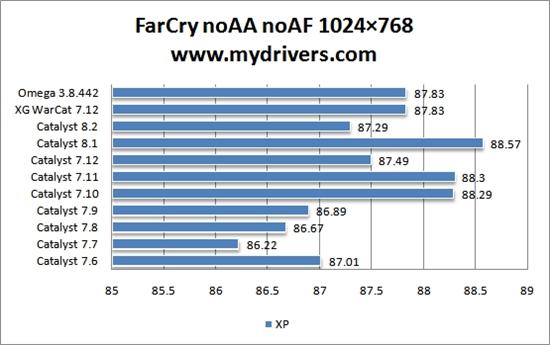 为您选择最合适的驱动——Radeon HD 2600Pro篇