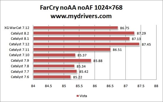 为您选择最合适的驱动——Radeon HD 2600Pro篇