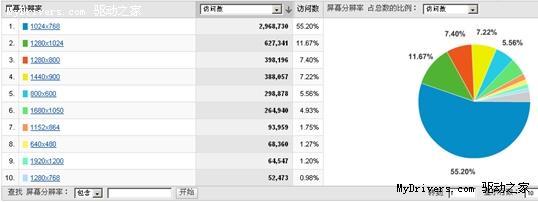 为您选择最合适的驱动——Radeon HD 2600Pro篇