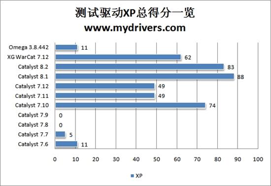 为您选择最合适的驱动——Radeon HD 2600Pro篇