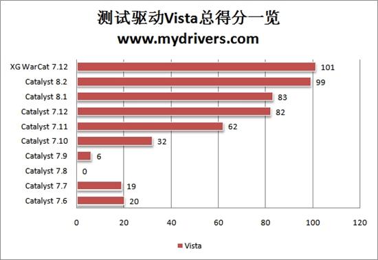 为您选择最合适的驱动——Radeon HD 2600Pro篇