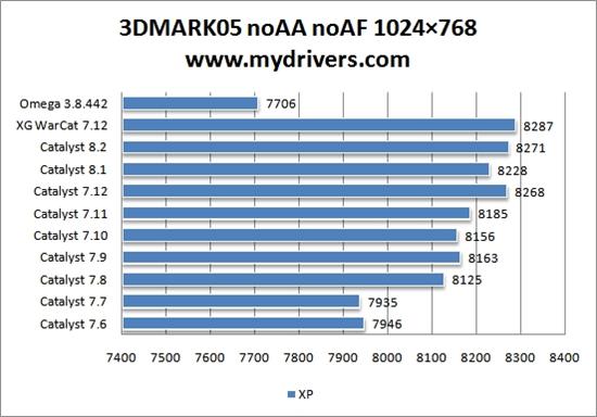 为您选择最合适的驱动——Radeon HD 2600Pro篇