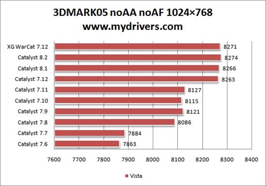 为您选择最合适的驱动——Radeon HD 2600Pro篇