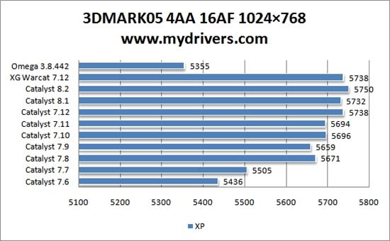 为您选择最合适的驱动——Radeon HD 2600Pro篇