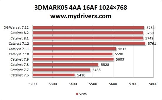为您选择最合适的驱动——Radeon HD 2600Pro篇