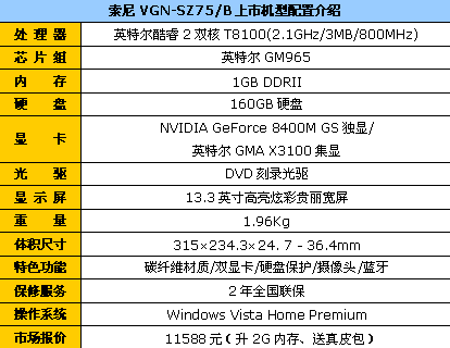 升2G内存送包 索尼双显本SZ75降400元