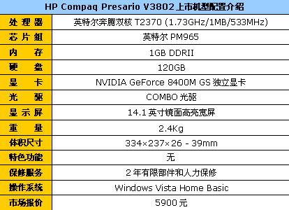 64位双核游戏独显&nbsp;惠普V3802TX报5900