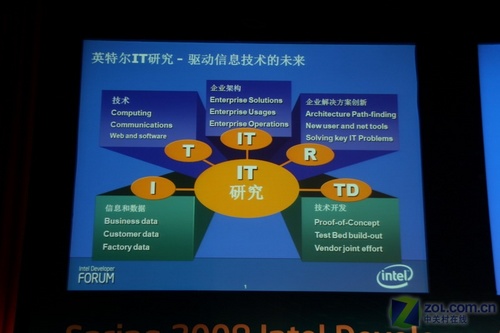 直击英特尔IDF 9名华裔工程师激情演讲 
