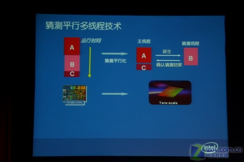直击英特尔IDF 9名华裔工程师激情演讲 