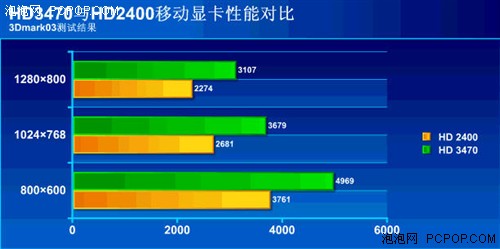 HD3470独显揭密!新造型东芝M302评测