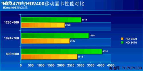 HD3470独显揭密!新造型东芝M302评测