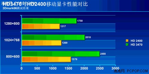 HD3470独显揭密!新造型东芝M302评测