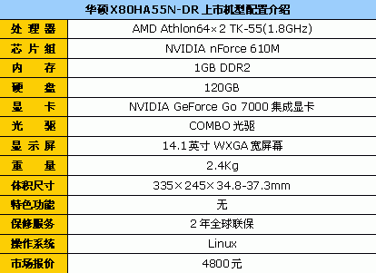 模仿皮革版设计 华硕X80双核本4800元