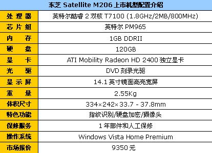 酷睿2独显D刻指纹东芝M206降到9350元