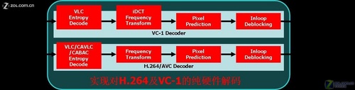 网友:780G未必能输出1080P视频! 网友:780G未必能输出1080P视频!