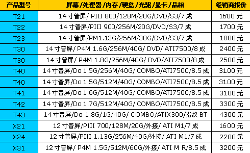 从480到1200014周二手笔记本行情(7)