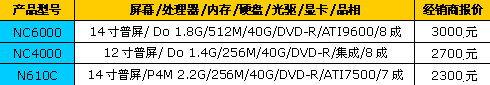 从480到1200014周二手笔记本行情(7)
