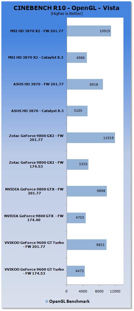 支持A卡：ForceWare 201.77一统江湖
